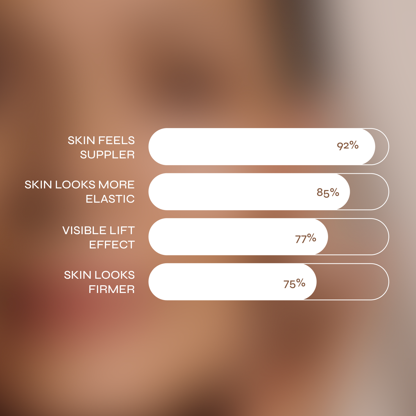 Over 80% of women report firmer, reshaped, and lifted skin